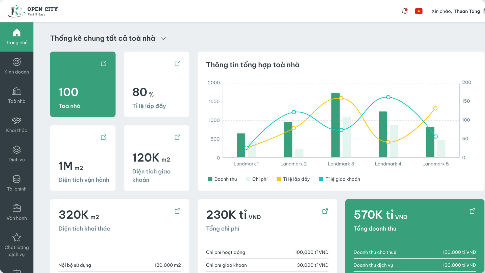 opencity giao dien dashboard